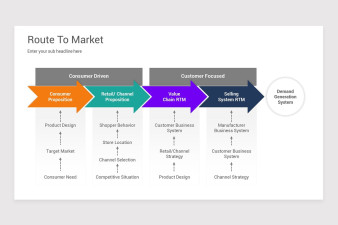 Route To Market PowerPoint Template Models | Nulivo Market