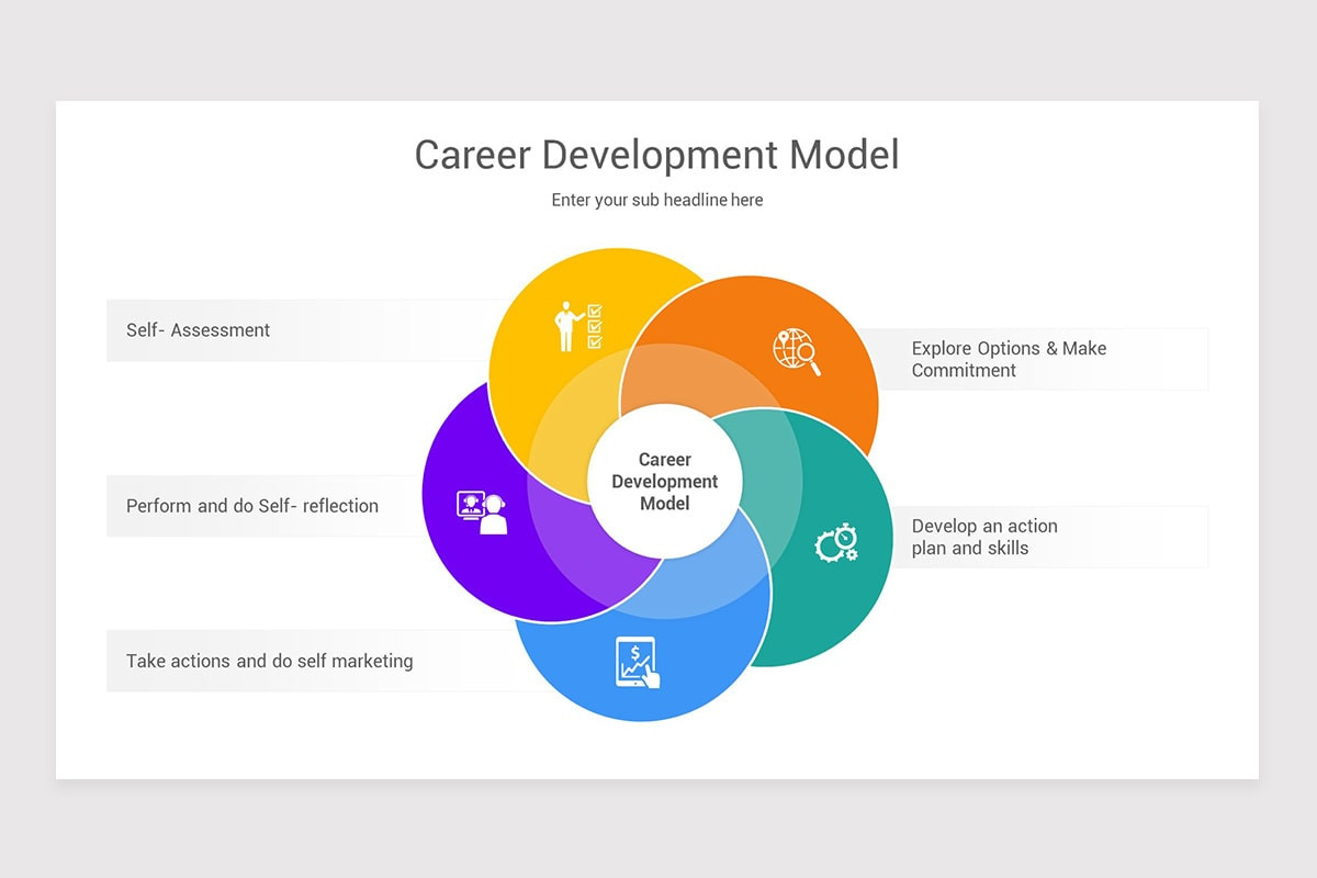 Career Development PowerPoint PPT Template | Nulivo Market