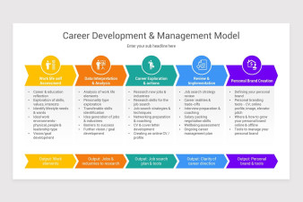 Career Development PowerPoint PPT Template | Nulivo Market