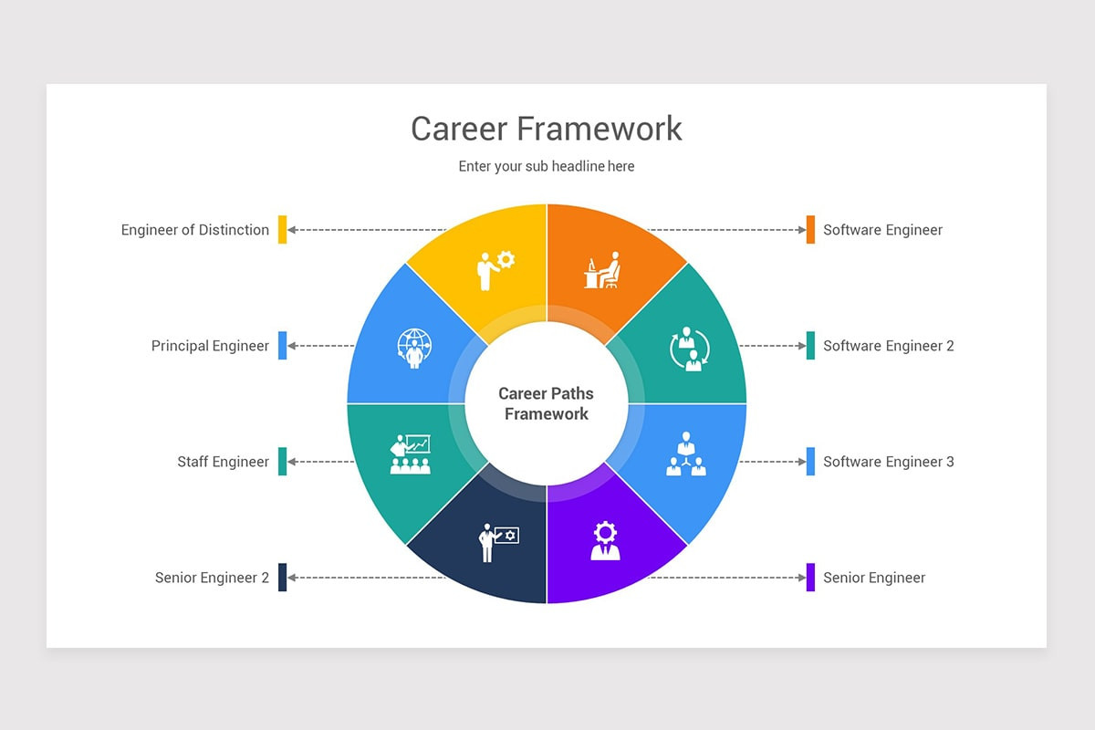 Career Framework Model PowerPoint Template Nulivo Market