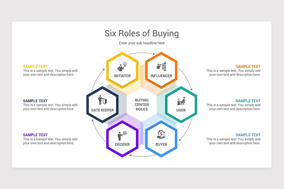 Purchase Roles Six Roles of Buying PowerPoint Template Diagrams | Nulivo Market
