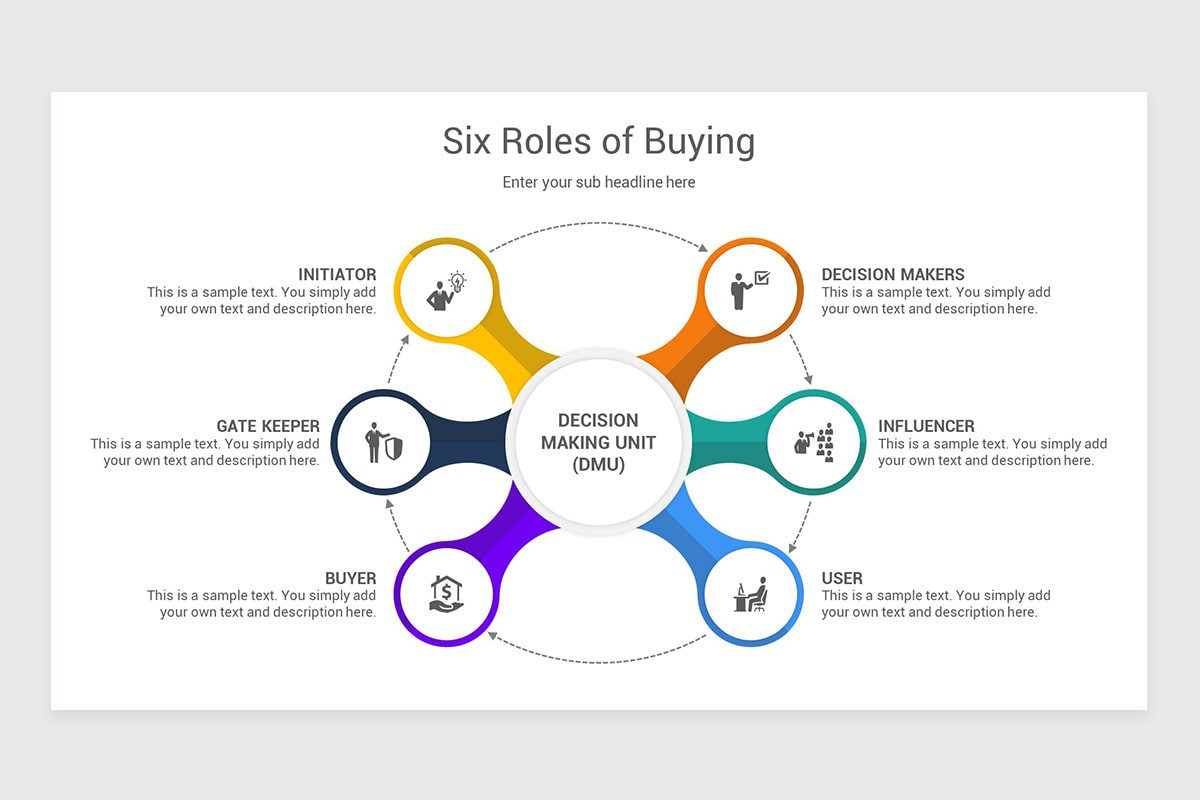 Purchase Roles Six Roles of Buying PowerPoint Template Diagrams | Nulivo Market