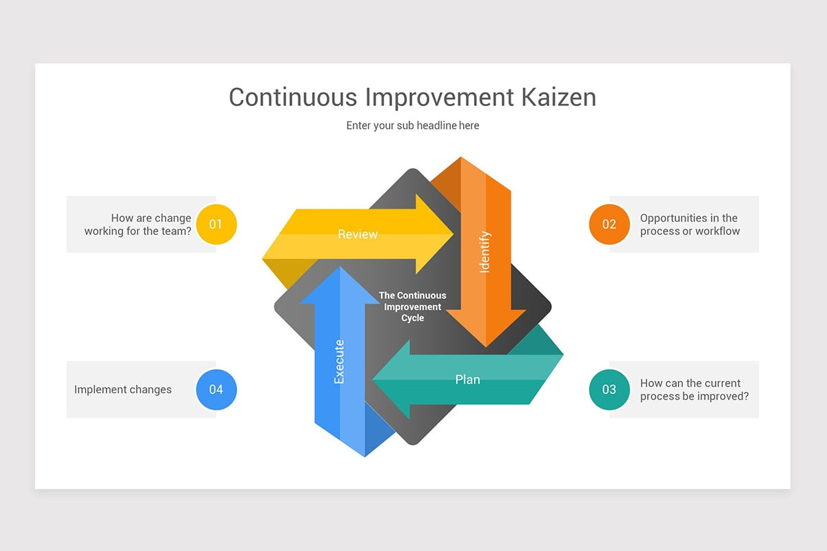 Kaizen Loop Continuous Improvement (Kaizen) Keynote Template | Nulivo Market
