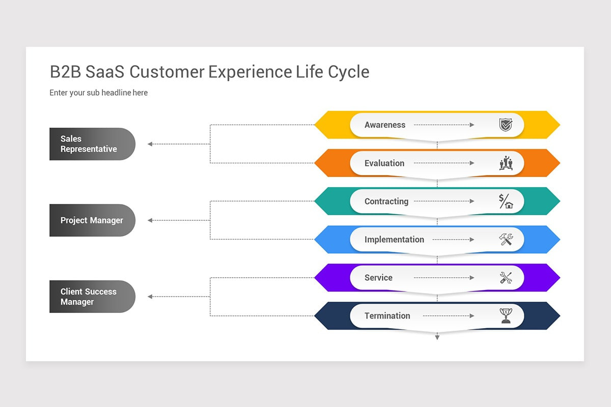 SaaS Customer Life Cycle Keynote Template | Nulivo Market