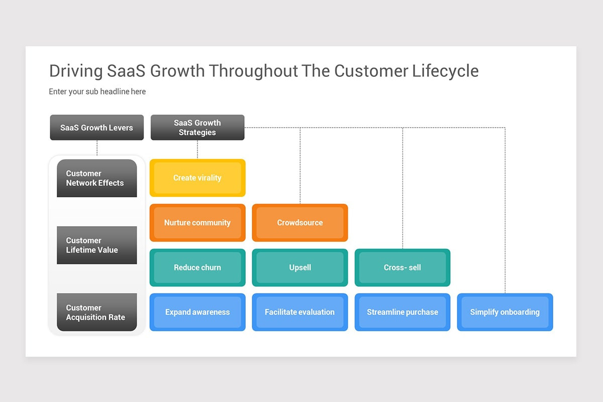 SaaS Customer Life Cycle Keynote Template | Nulivo Market