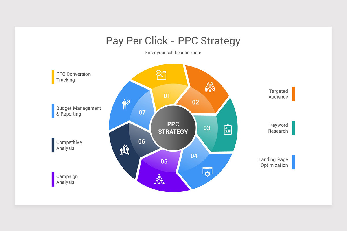 Pay Per Click (PPC) Marketing Google Slides Template | Nulivo Market