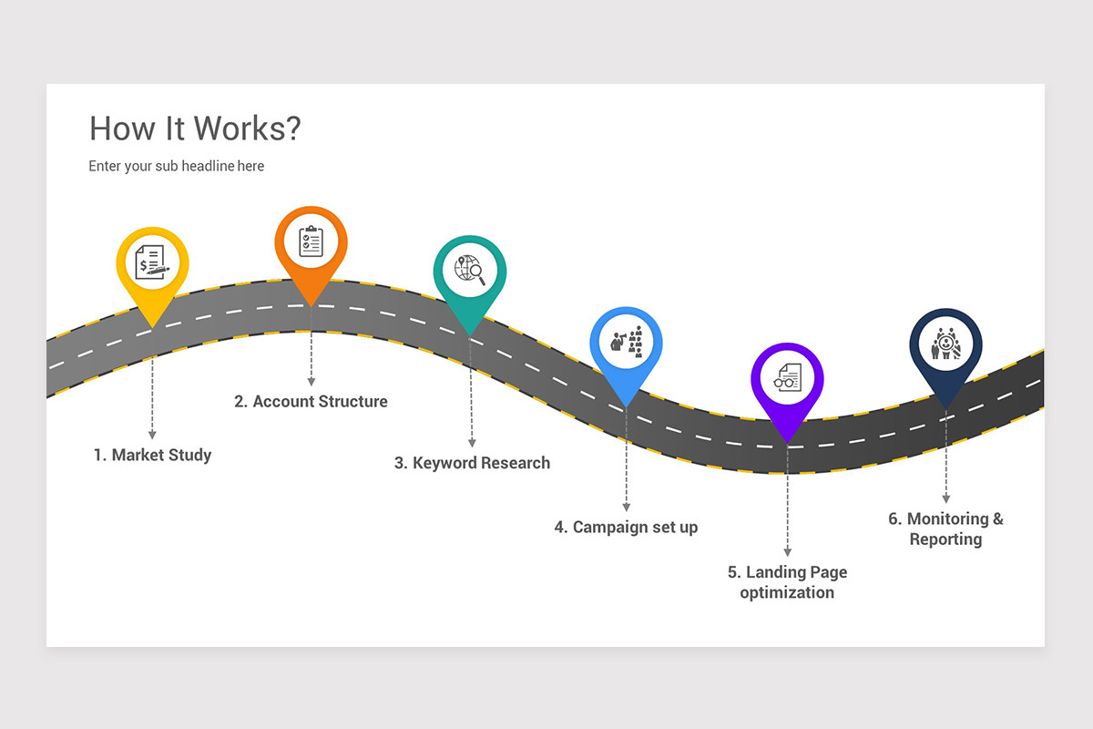 Point&click Template Pay Per Click (PPC) Marketing Keynote Template | Nulivo Market