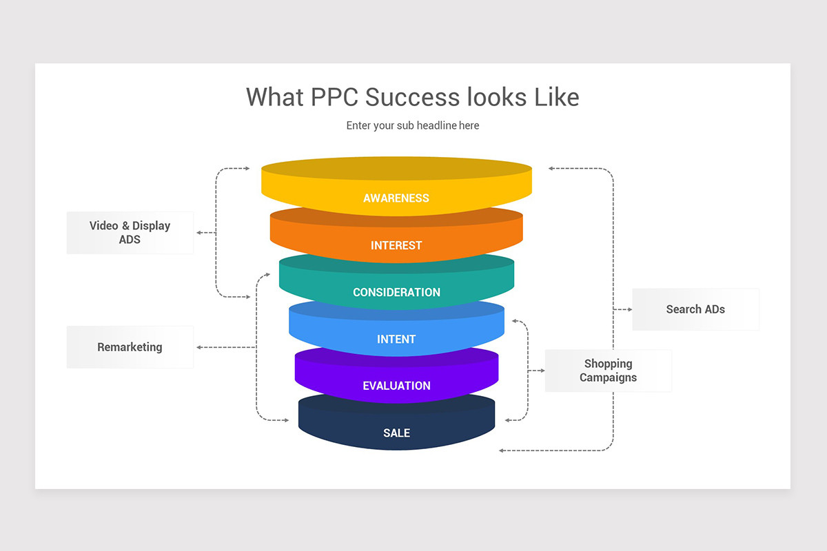 Ppc Invitation Pay Per Click (PPC) Marketing Keynote Template | Nulivo Market