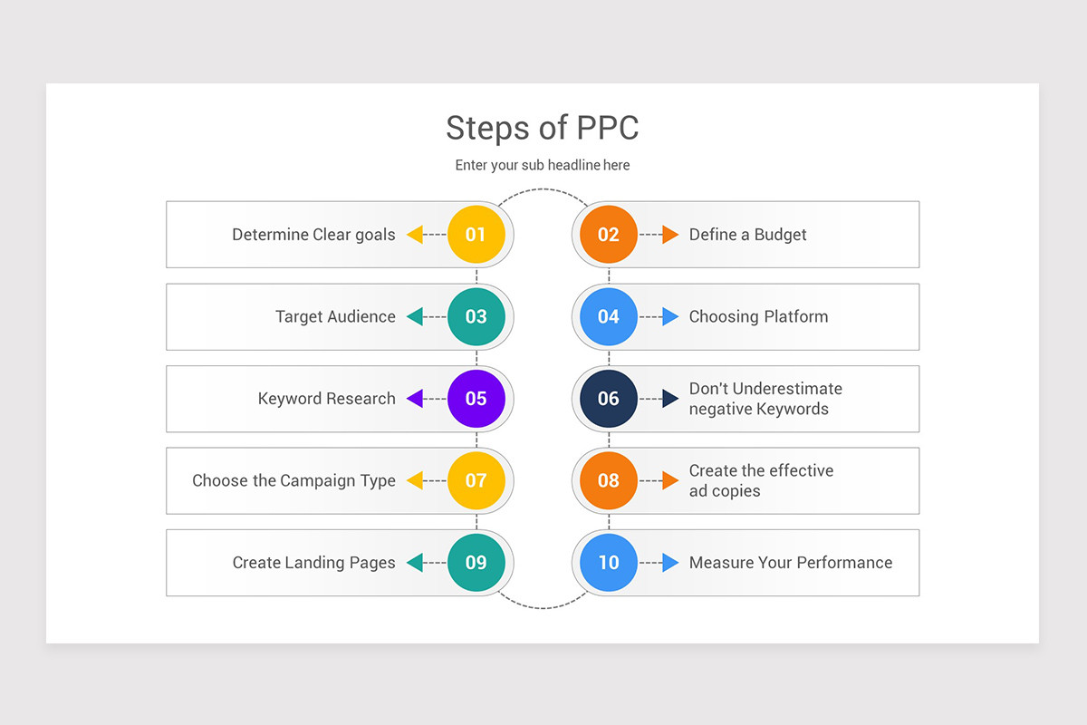 Ppc Invitation Pay Per Click (PPC) Marketing Keynote Template | Nulivo Market
