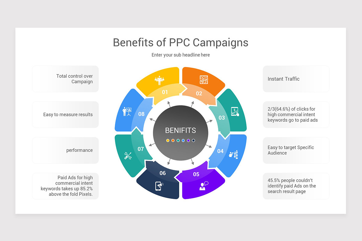 Ppc Invitation Pay Per Click (PPC) Marketing Keynote Template | Nulivo Market