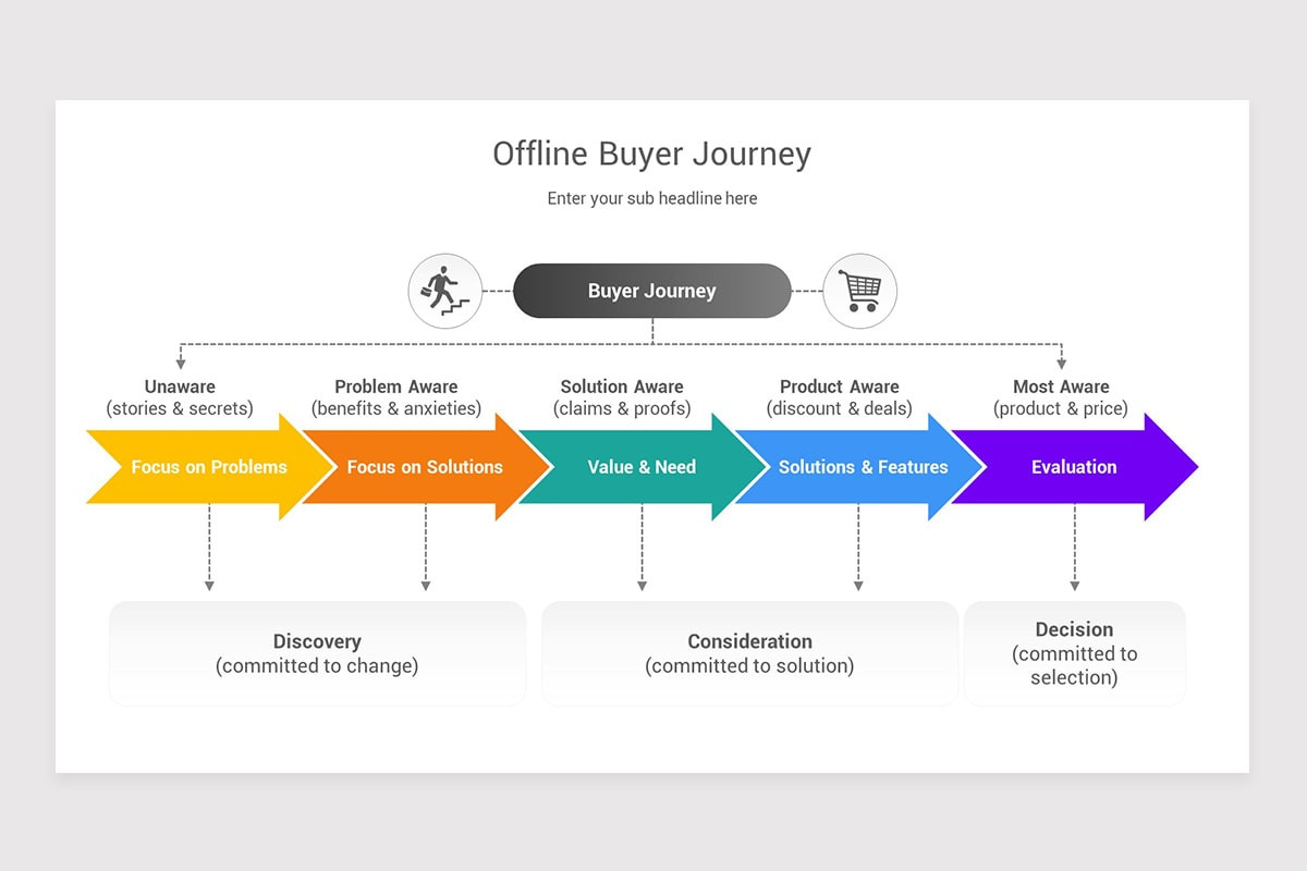 Offline Buyer Journey Keynote Template | Nulivo Market