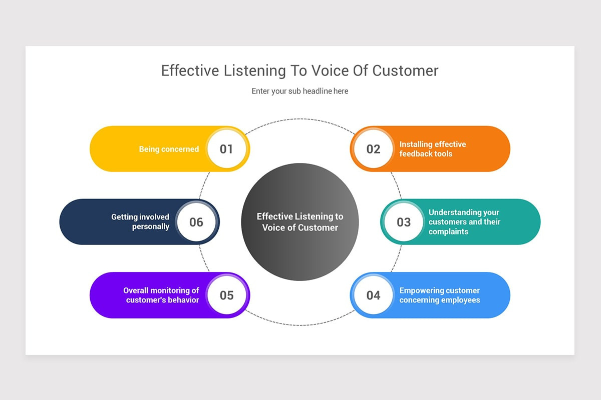 Voice of Customer Keynote Template | Nulivo Market