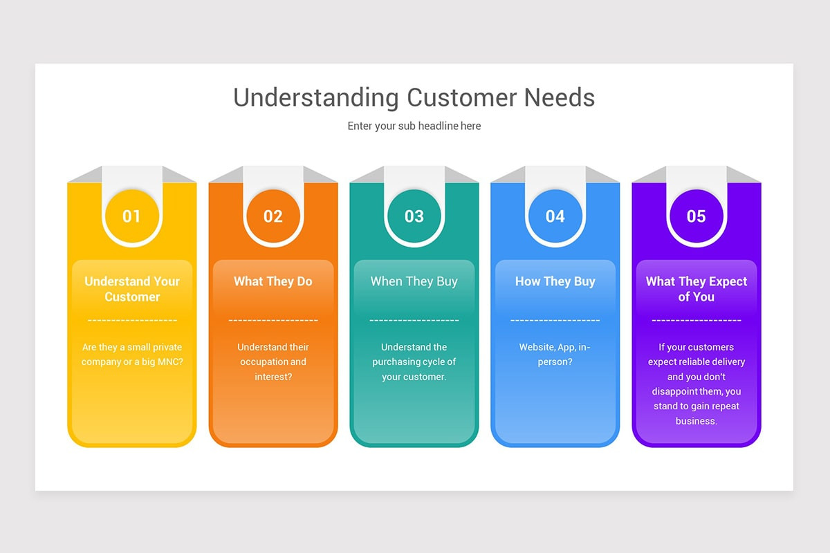Understanding Customer Needs Google Slides Template | Nulivo Market