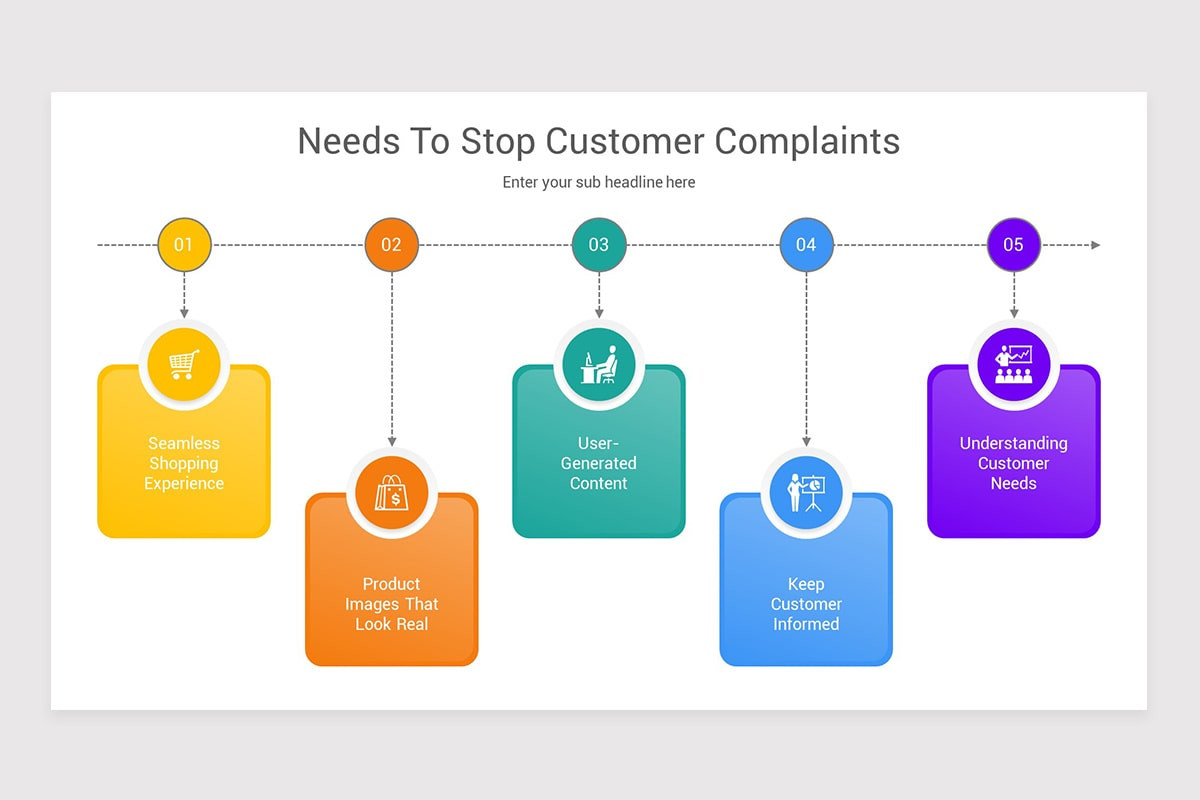 Understanding Customer Needs Keynote Template | Nulivo Market