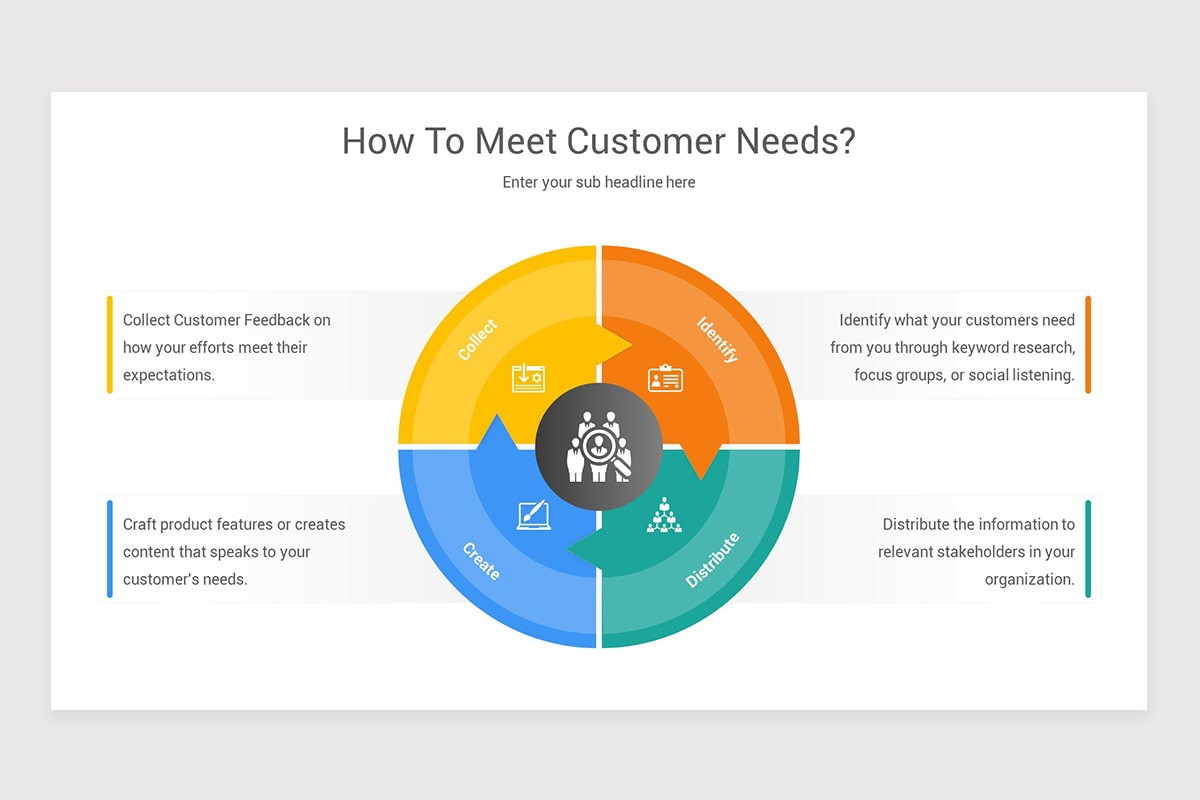 Understanding Customer Needs Keynote Template | Nulivo Market