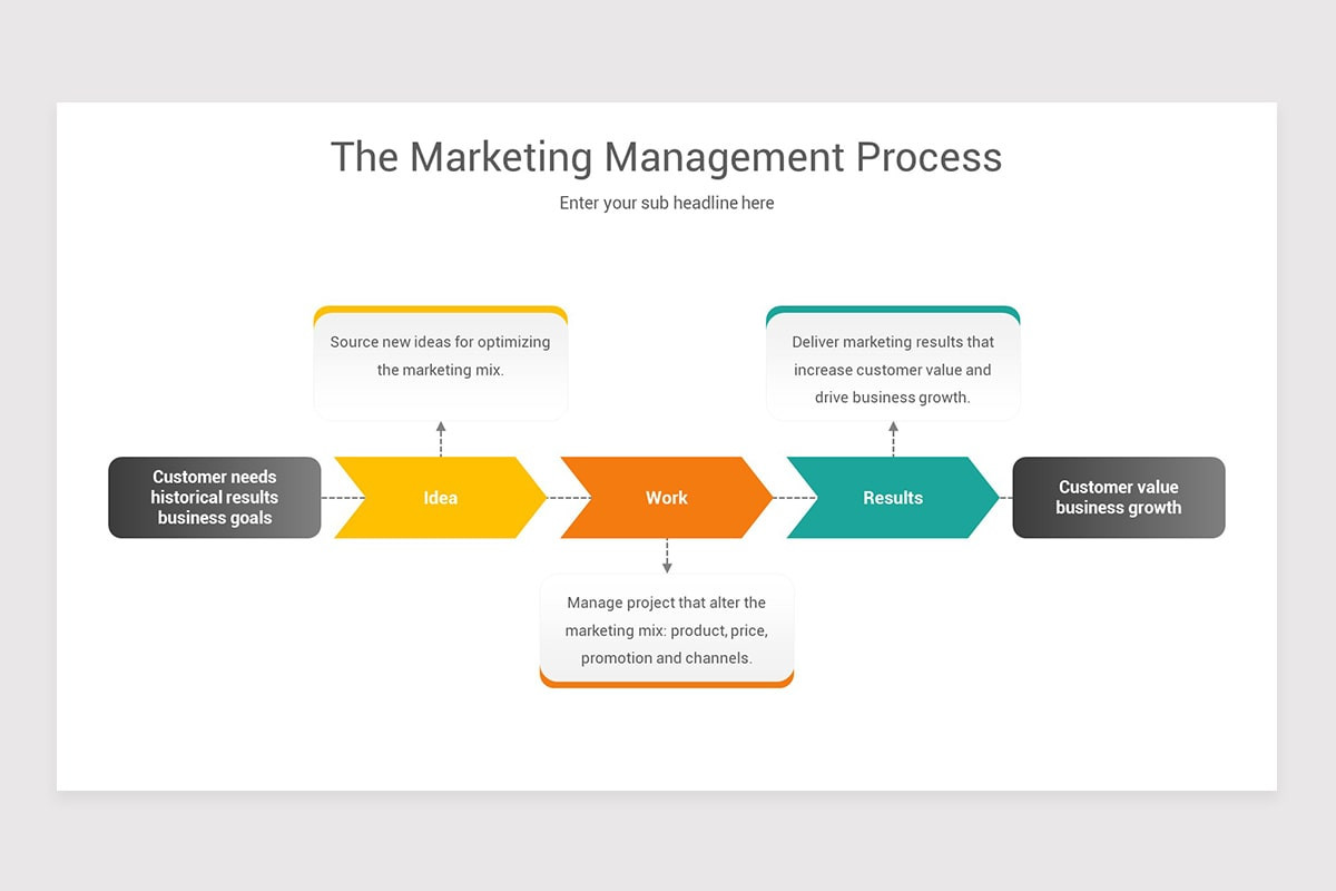 Mkt Model Layout Marketing Management Models Keynote Template | Nulivo Market