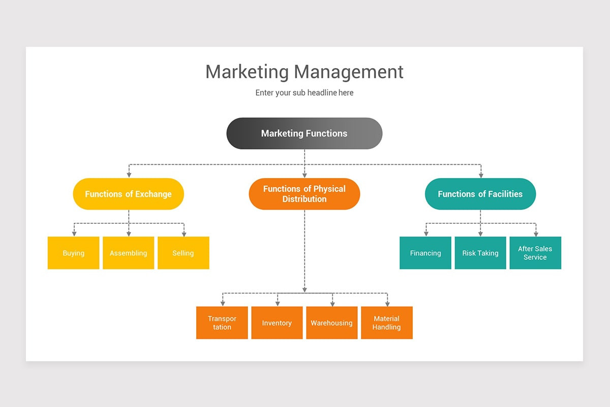 Mkt Model Layout Marketing Management Models Keynote Template | Nulivo Market