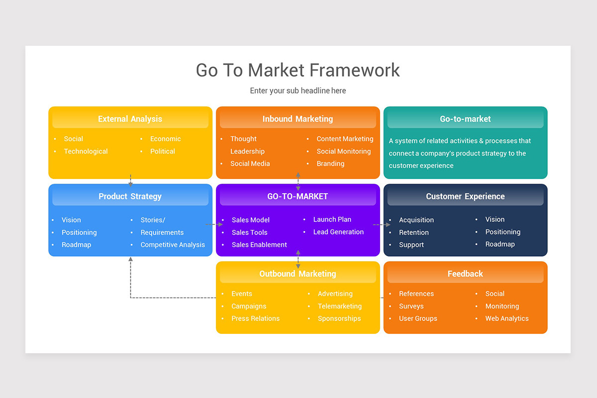 Go To Market Plan (GTM Plan) Keynote Template | Nulivo Market