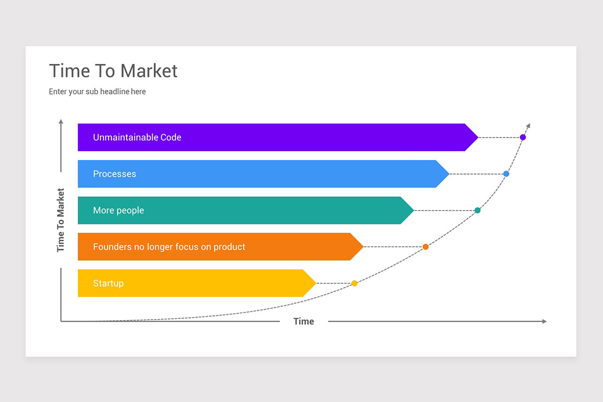 Time To Market PowerPoint Template | Nulivo Market