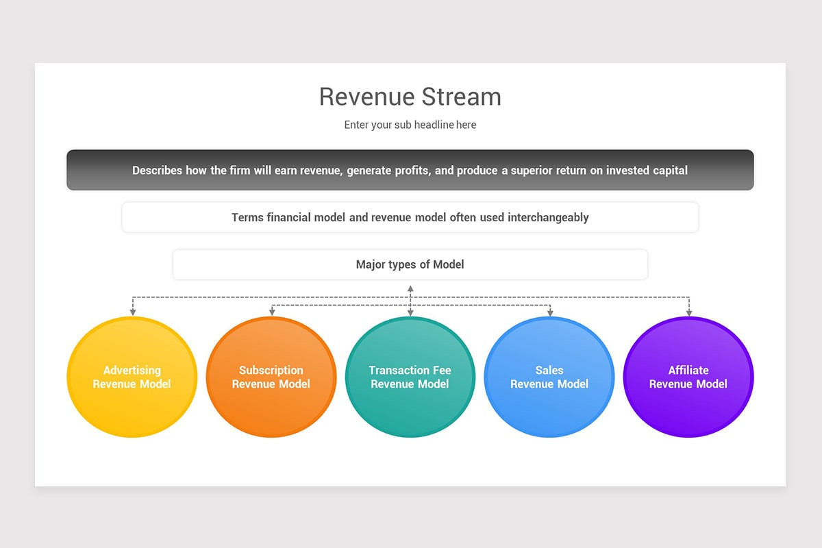 Revenue Model Design Revenue Model Keynote Template | Nulivo Market