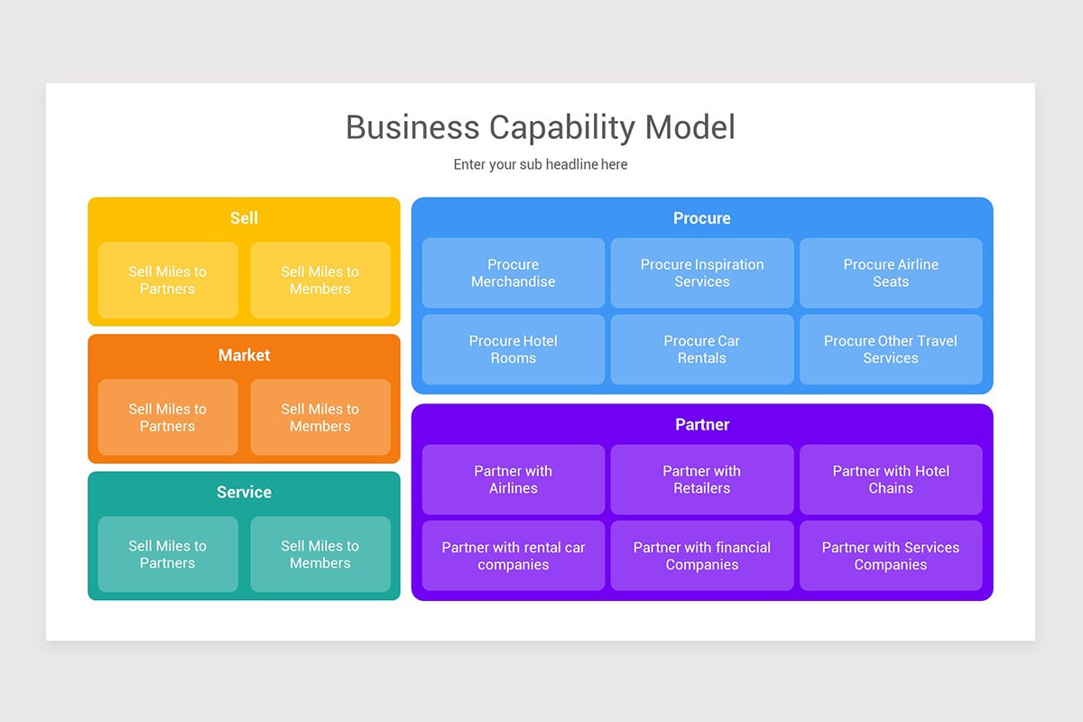 Telecomms Capability Model Framework Business Capability Keynote Template Models | Nulivo Market