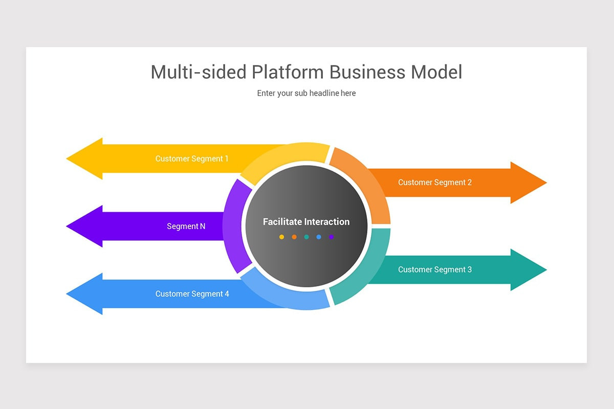 Platform Business Models Keynote Template Nulivo Market