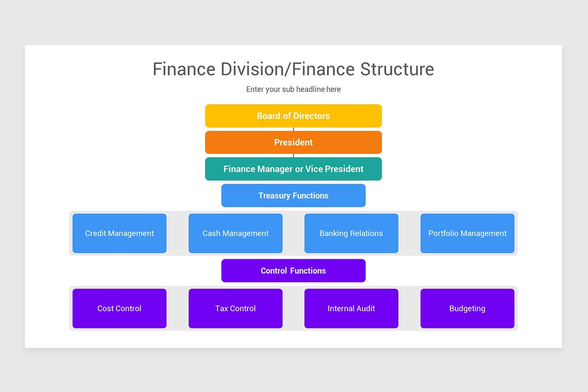 Finance Division and Structure Keynote Template | Nulivo Market