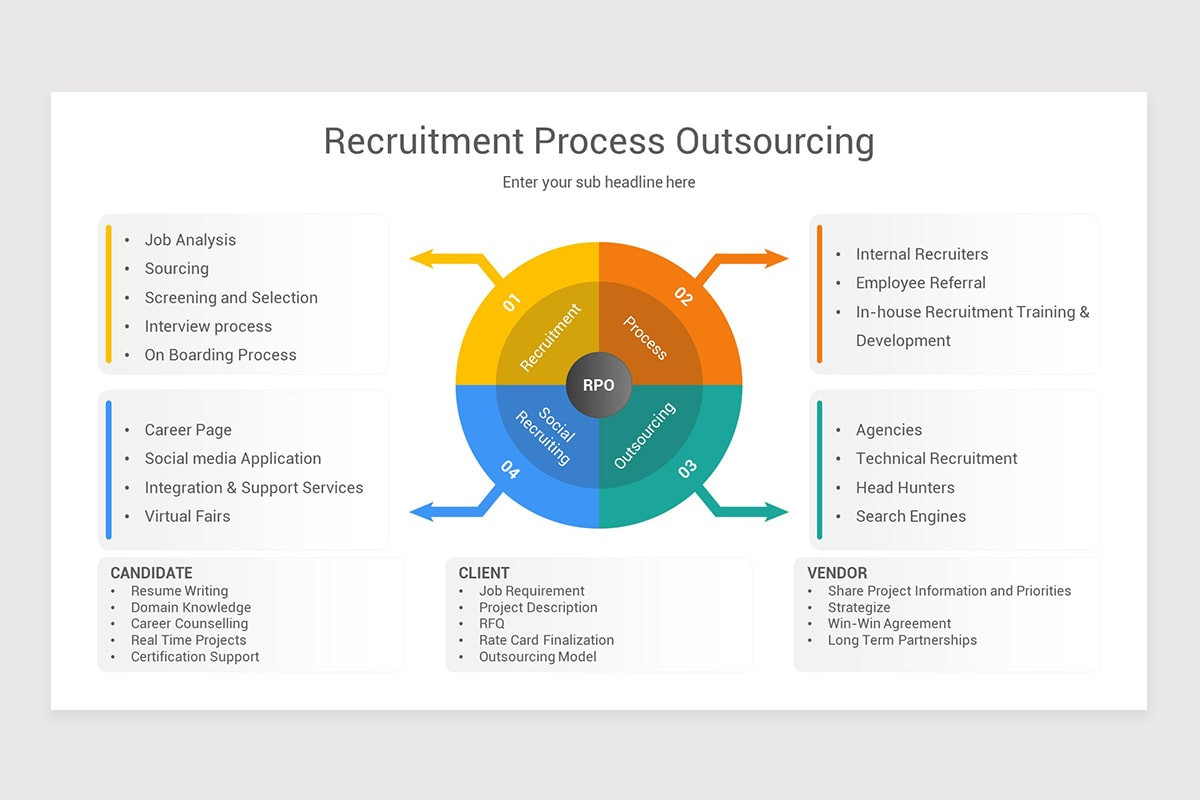Recruitment Process Outsourcing Google Slides Template | Nulivo Market