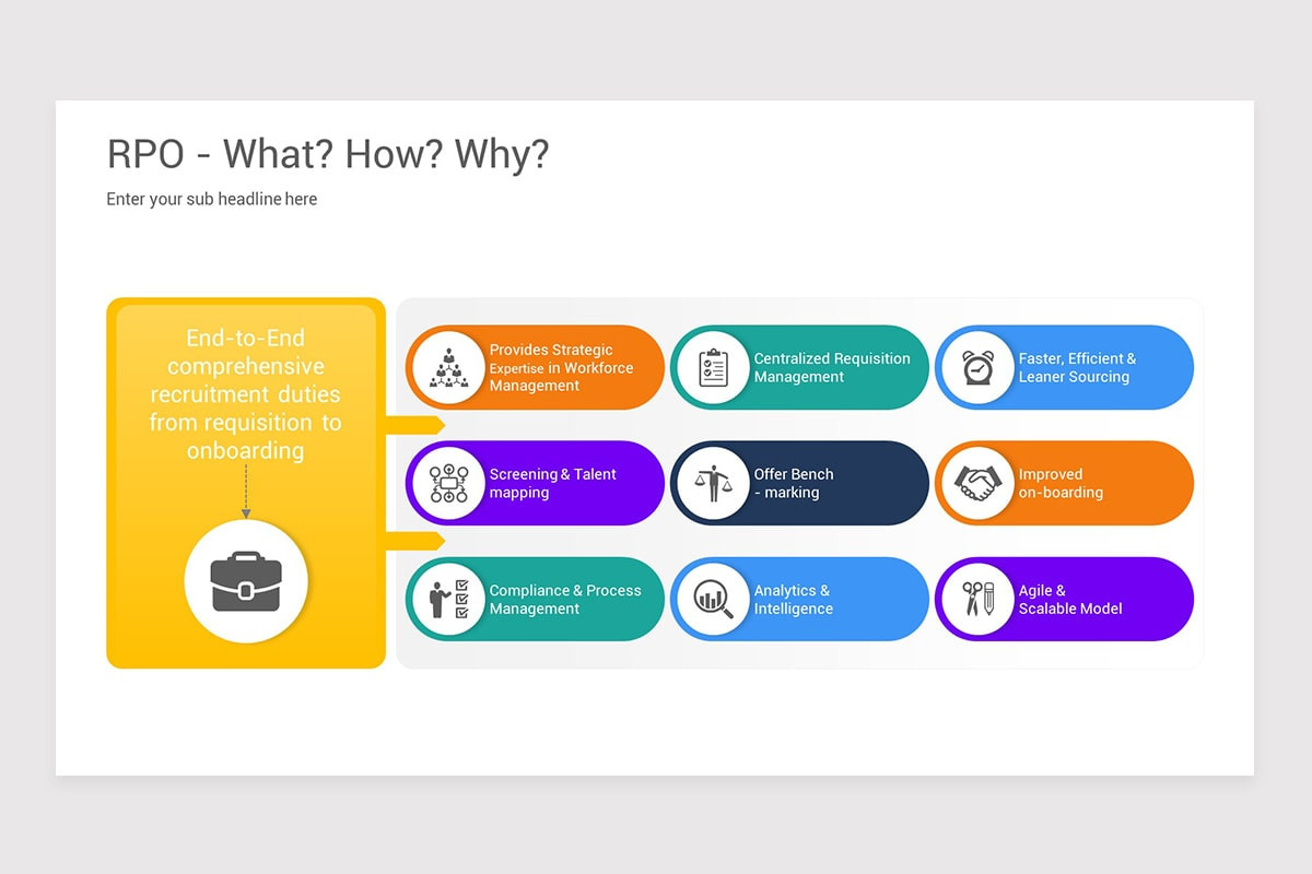 Recruitment Process Outsourcing Keynote Template | Nulivo Market