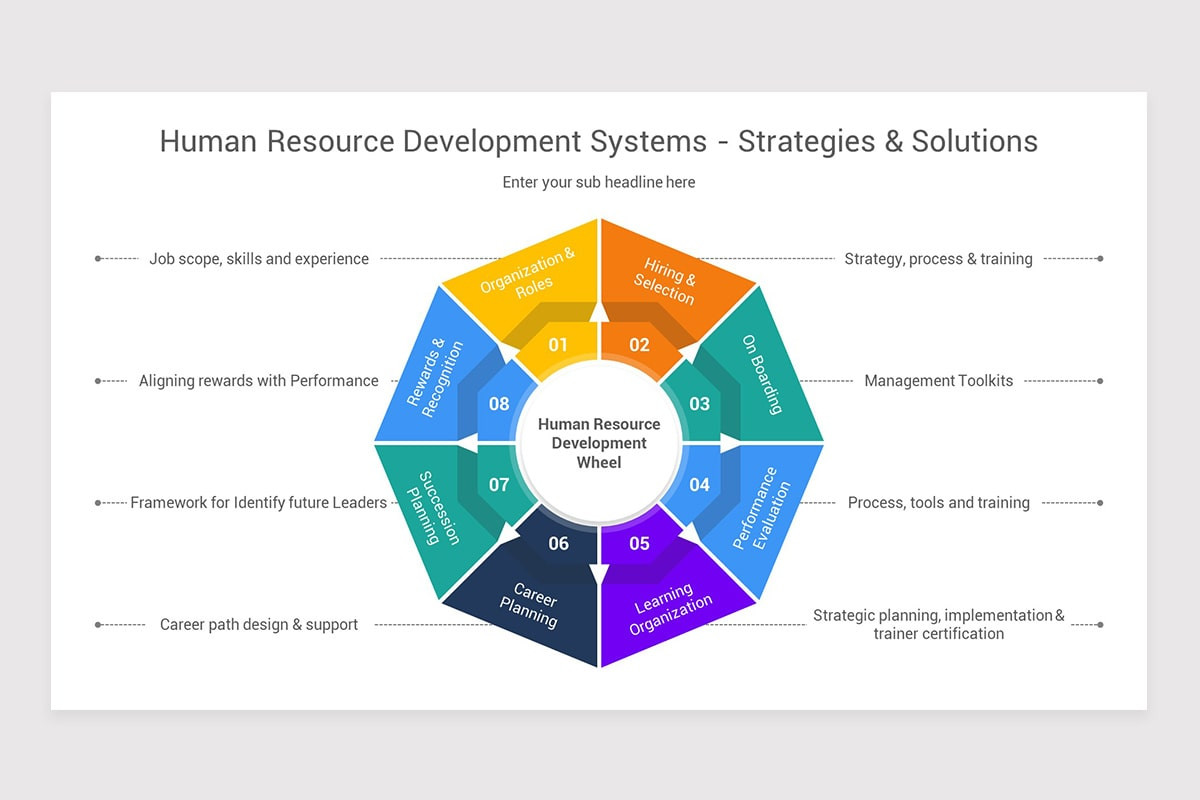 Human Resource Development Keynote Template | Nulivo Market