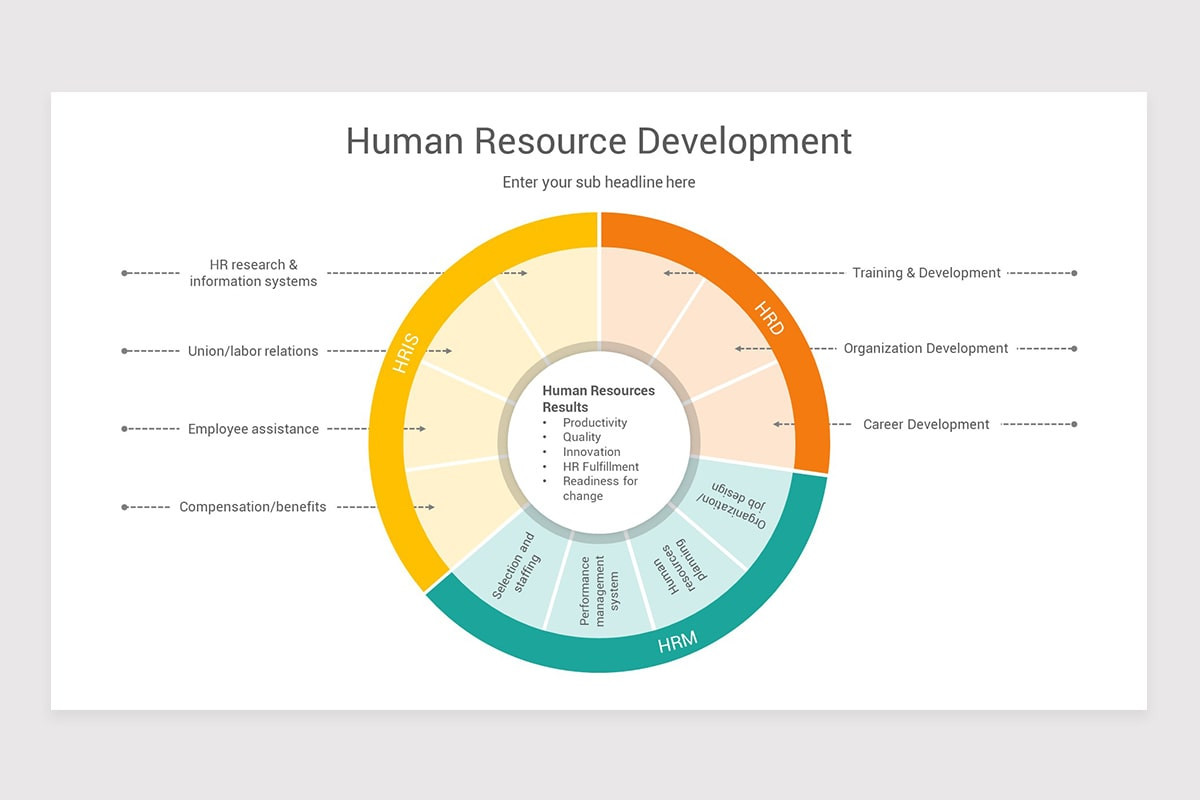 Human Resource Development Keynote Template | Nulivo Market