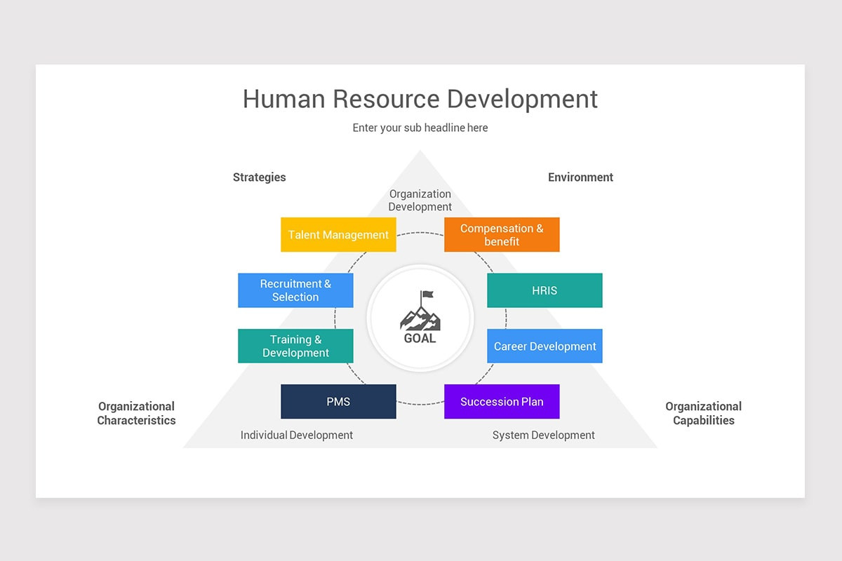Human Resource Development Keynote Template | Nulivo Market