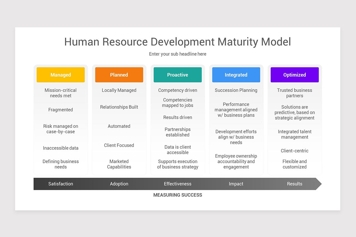 Human Resource Development Keynote Template | Nulivo Market