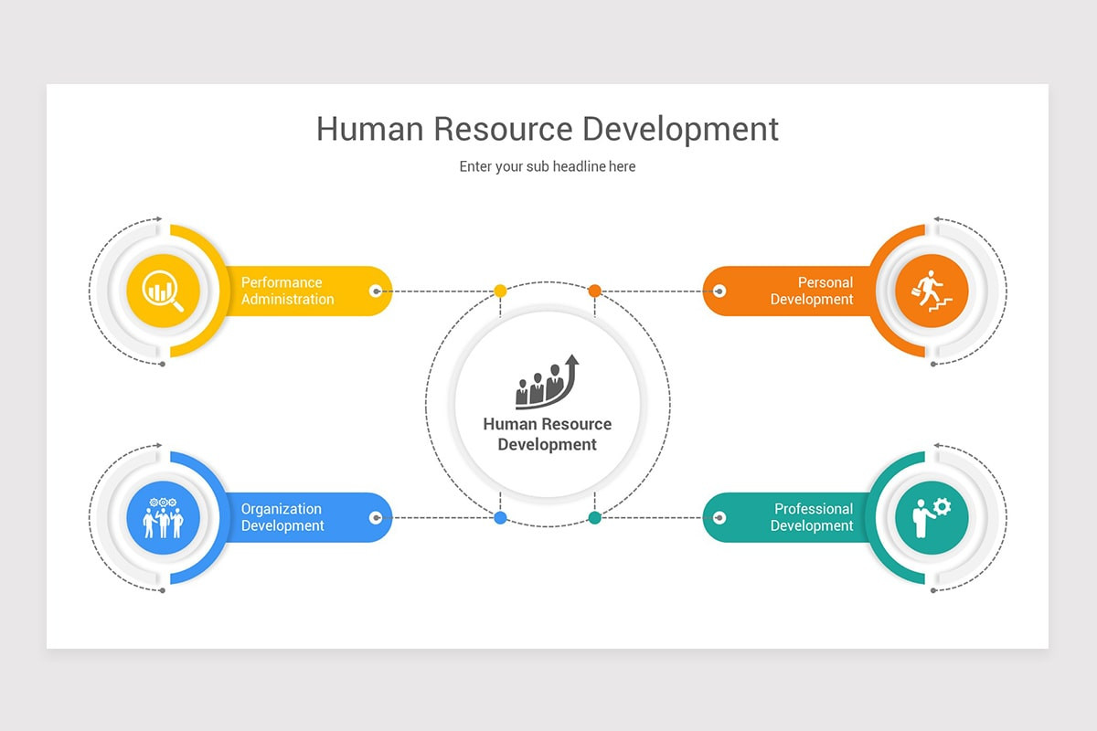 Human Resource Development Keynote Template Nulivo Market