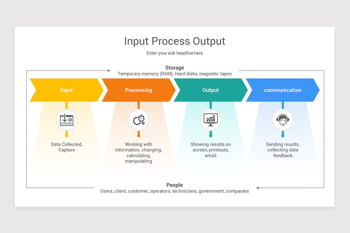Input Process Output Google Slides Template Diagrams | Nulivo Market