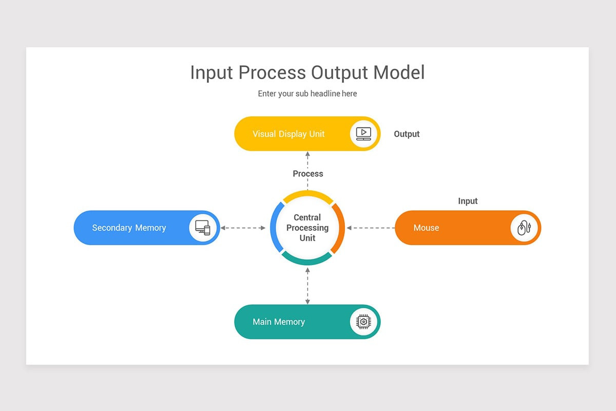 Input Process Output Color Input Process Output Google Slides Template Diagrams | Nulivo Market