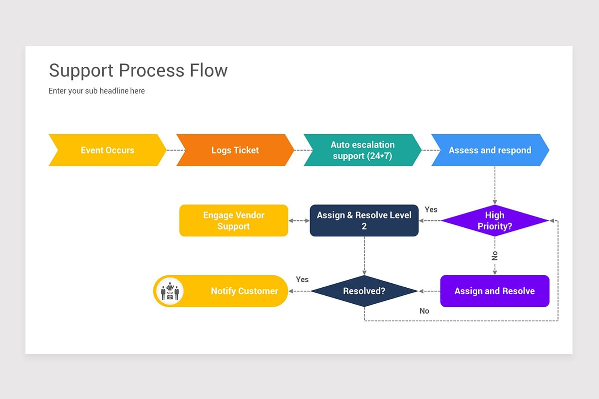 Support Process Slide Support Process Flow Google Slides Template | Nulivo Market