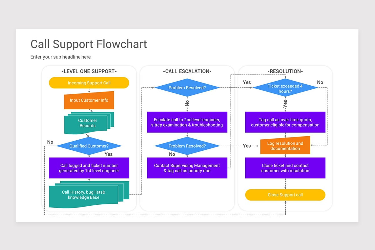 Support Process Table Support Process Flow Keynote Template | Nulivo Market