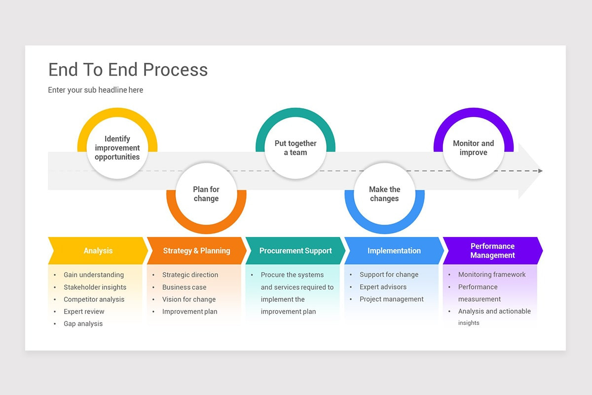 End To End Process Google Slides Template | Nulivo Market