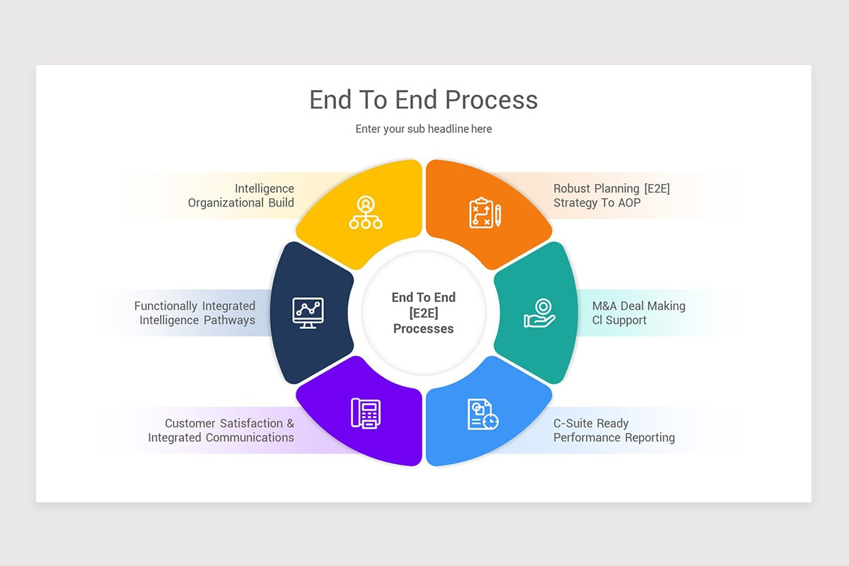 Predefined Process End End To End Process Google Slides Template | Nulivo Market