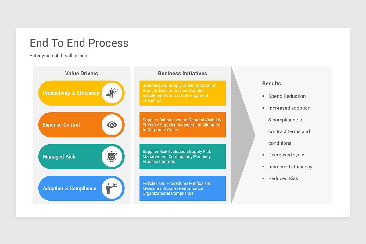 End To End Process Keynote Template | Nulivo Market