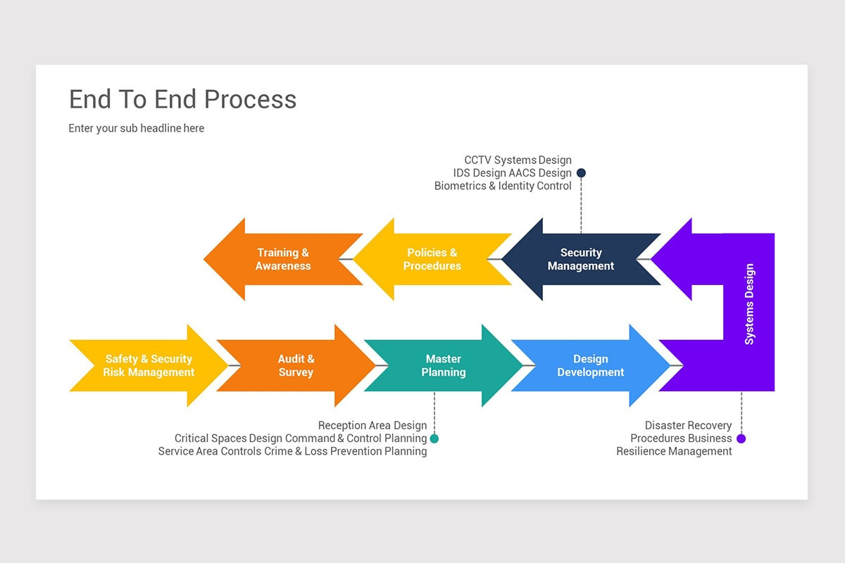 End To End Process Keynote Template | Nulivo Market