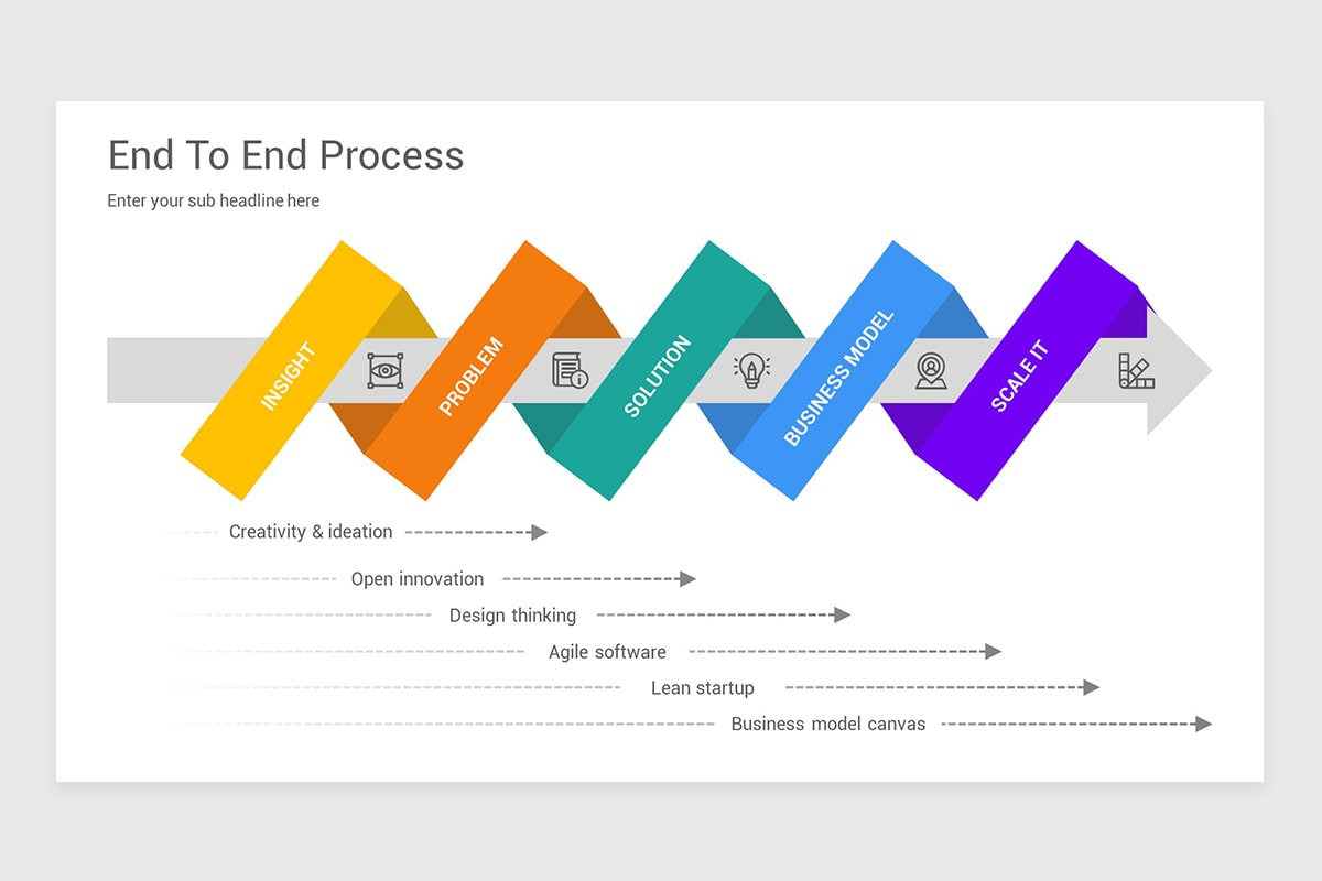 End To End Process Keynote Template | Nulivo Market