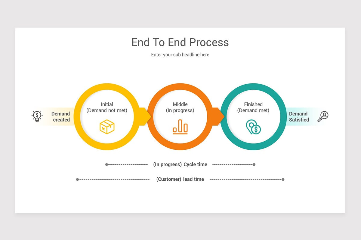 End To End Process Keynote Template | Nulivo Market