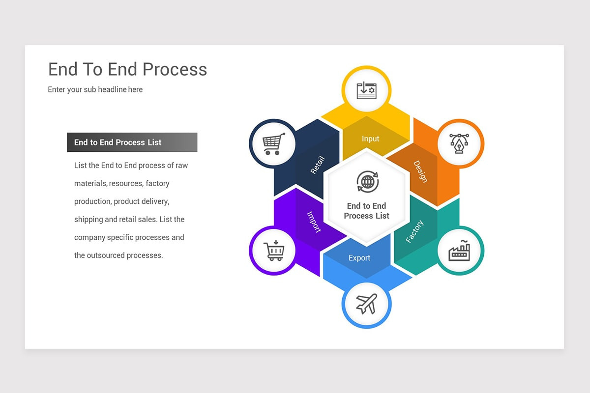 End To End Process Keynote Template | Nulivo Market