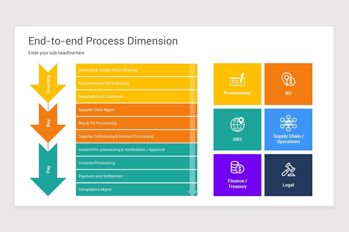 End To End Process Keynote Template | Nulivo Market