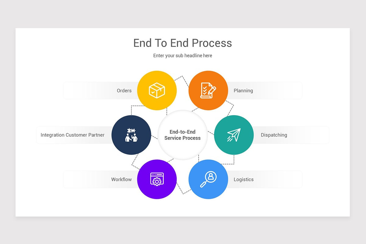 End To End Process Keynote Template | Nulivo Market