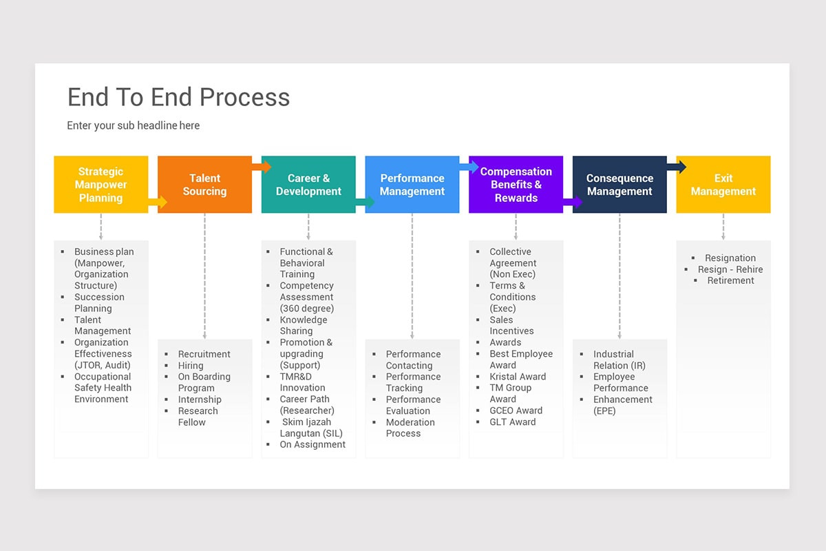 End To End Process Keynote Template | Nulivo Market