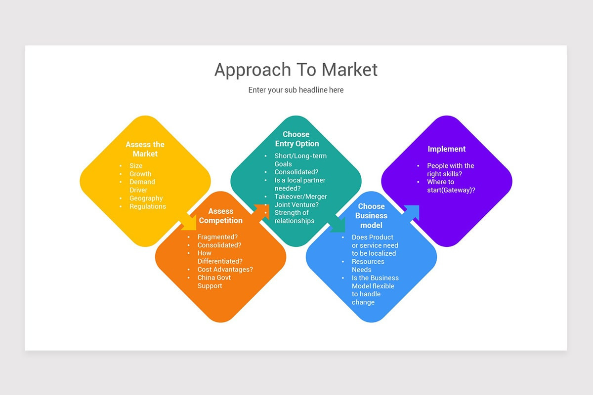 Approach to Market Keynote Template Models | Nulivo Market