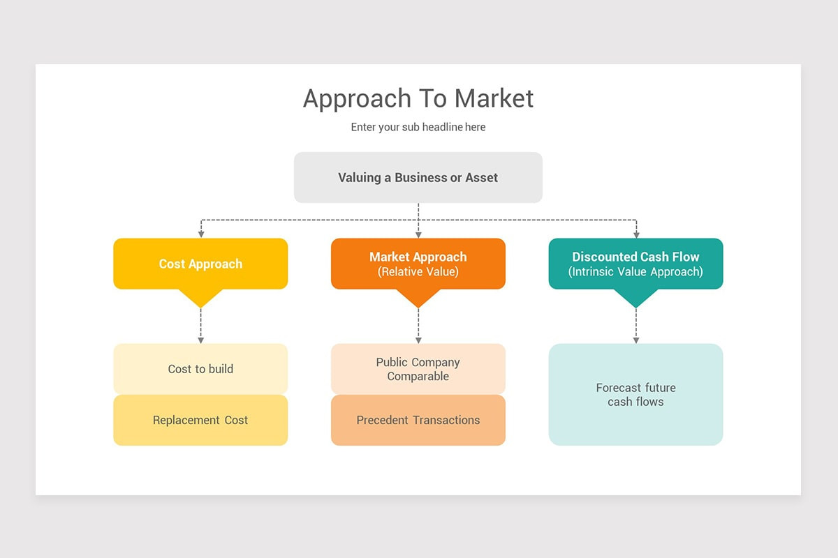 Approach to Market Keynote Template Models | Nulivo Market